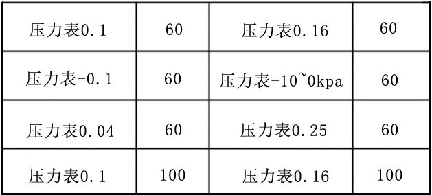 豐源三葉羅茨鼓風(fēng)機壓力表的品牌型號說明